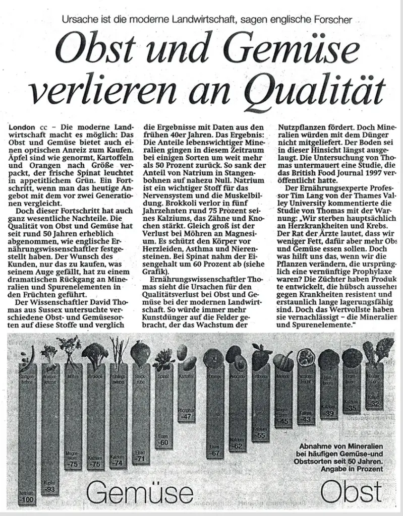 Zeitungsausschnitt über den Mineralstoffgehalt von Obst und Gemüse aus der Welt am Sonntag vom 18. März 2001